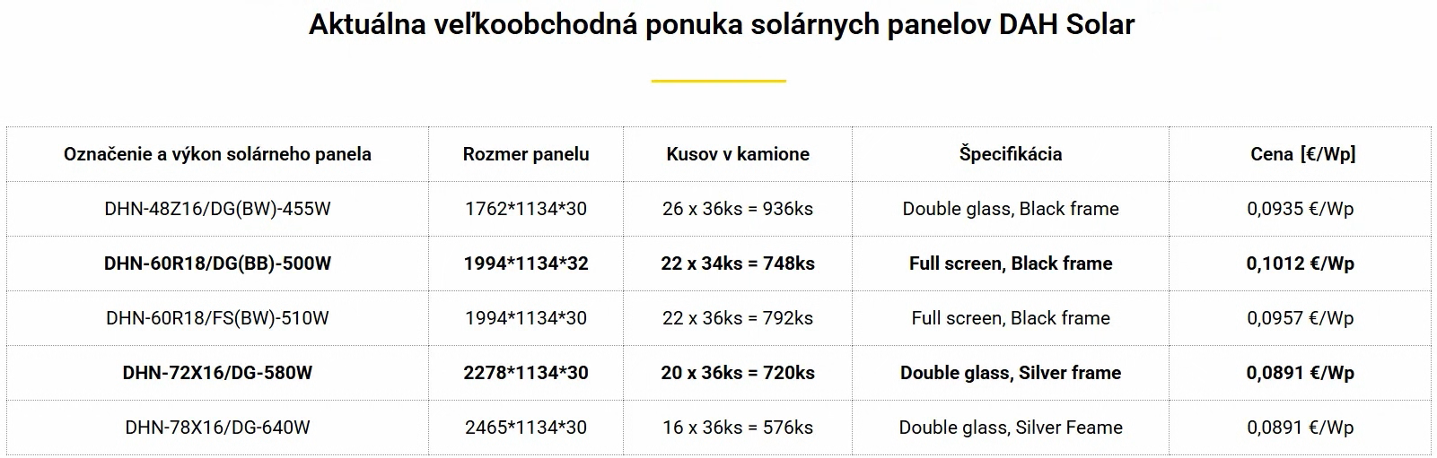 solarspace ponuka dah solar