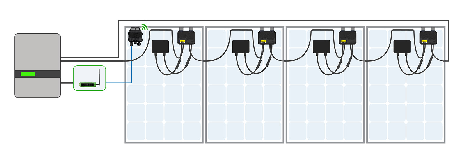 Zapojenie TIGO TS4-A-O TS4-A-S TS4-A-M TS4-A-F TS4-A-2F