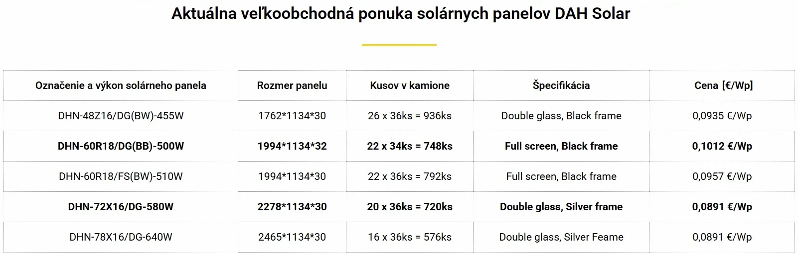 solarspace ponuka dah solar